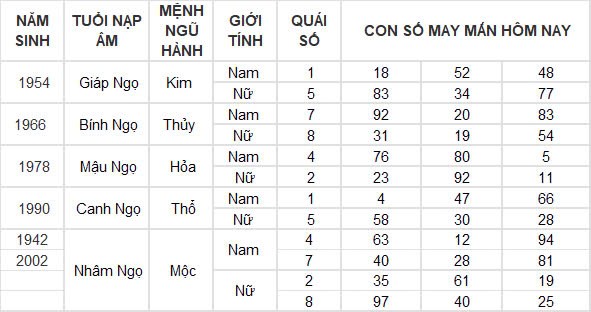 Con số may mắn hôm nay 6/12/2024 12 con giáp: Mùi công việc trôi chảy, làm gì cũng thuận lợi Con số may mắn hôm nay 6/12/2024 12 con giáp: Mùi công việc trôi chảy, làm gì cũng thuận lợi