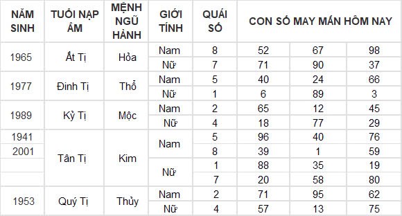 Con số may mắn hôm nay 5/12/2024 12 con giáp: Mão đánh đâu thắng đấy