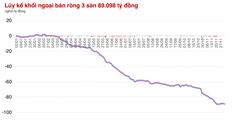 Thị trường lình xình quanh mốc 1.250 điểm dù có một số mã đột biến Thị trường lình xình quanh mốc 1.250 điểm dù có một số mã đột biến