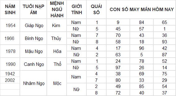 Con số may mắn hôm nay 13/12/2024 12 con giáp: Tý đụng đâu thắng đấy