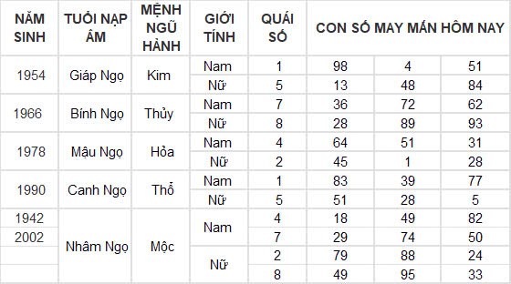 Con số may mắn hôm nay 12/12/2024 12 con giáp: Hợi cát tinh chiếu mệnh, đầu tư nhân ba Con số may mắn hôm nay 12/12/2024 12 con giáp: Hợi cát tinh chiếu mệnh, đầu tư nhân ba