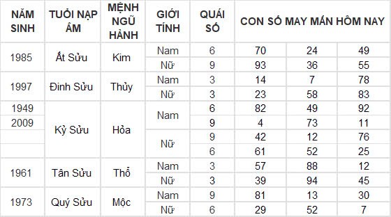 Con số may mắn hôm nay 12/12/2024 12 con giáp: Hợi cát tinh chiếu mệnh, đầu tư nhân ba Con số may mắn hôm nay 12/12/2024 12 con giáp: Hợi cát tinh chiếu mệnh, đầu tư nhân ba