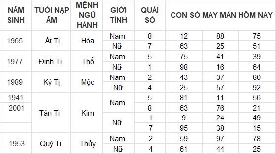 Con số may mắn hôm nay 12/12/2024 12 con giáp: Hợi cát tinh chiếu mệnh, đầu tư nhân ba Con số may mắn hôm nay 12/12/2024 12 con giáp: Hợi cát tinh chiếu mệnh, đầu tư nhân ba