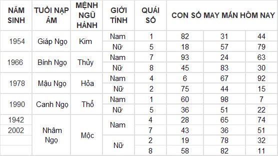 Con số may mắn hôm nay 9/12/2024 12 con giáp: Những con số đại cát đại lợi