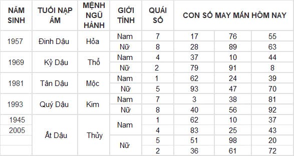 Con số may mắn hôm nay 14/12/2024 12 con giáp: Mão tài lộc đầy nhà Con số may mắn hôm nay 14/12/2024 12 con giáp: Mão tài lộc đầy nhà