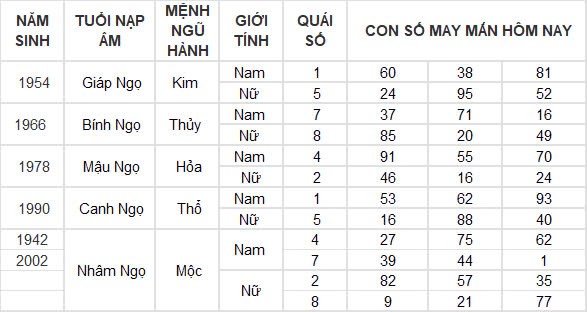 Con số may mắn hôm nay 14/12/2024 12 con giáp: Mão tài lộc đầy nhà Con số may mắn hôm nay 14/12/2024 12 con giáp: Mão tài lộc đầy nhà