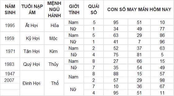 Con số may mắn hôm nay 15/12/2024 12 con giáp: Thìn gặp vận đổi đời trong chớp mắt? Con số may mắn hôm nay 15/12/2024 12 con giáp: Thìn gặp vận đổi đời trong chớp mắt?