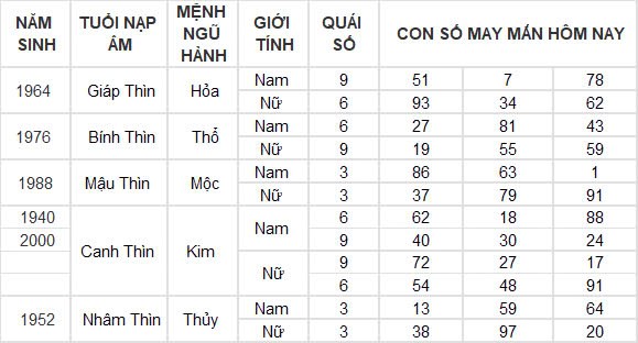 Con số may mắn hôm nay 19/12/2024 12 con giáp: Thân gặp vận tiền bạc ùn ùn kéo về nhà Con số may mắn hôm nay 19/12/2024 12 con giáp: Thân gặp vận tiền bạc ùn ùn kéo về nhà