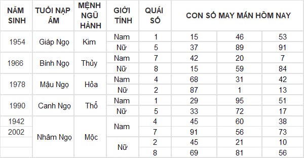 Con số may mắn hôm nay 17/12/2024 12 con giáp: Dãy số phát tài phát lộc Con số may mắn hôm nay 17/12/2024 12 con giáp: Dãy số phát tài phát lộc