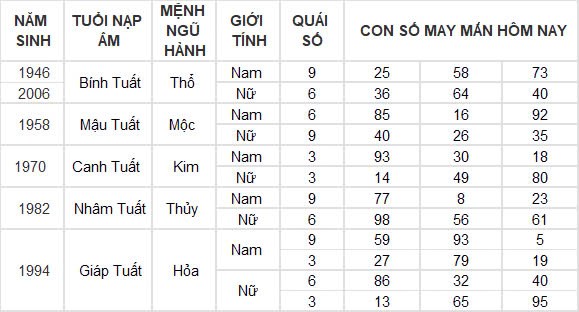 Con số may mắn hôm nay 19/12/2024 12 con giáp: Thân gặp vận tiền bạc ùn ùn kéo về nhà Con số may mắn hôm nay 19/12/2024 12 con giáp: Thân gặp vận tiền bạc ùn ùn kéo về nhà