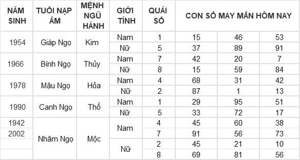 Con số may mắn hôm nay 16/12/2024 12 con giáp: Dần cát tinh soi đường dẫn lối