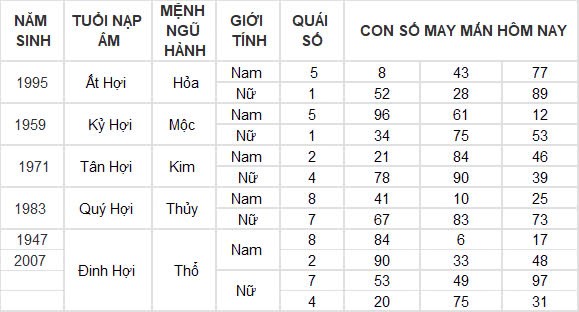 Con số may mắn hôm nay 19/12/2024 12 con giáp: Thân gặp vận tiền bạc ùn ùn kéo về nhà Con số may mắn hôm nay 19/12/2024 12 con giáp: Thân gặp vận tiền bạc ùn ùn kéo về nhà