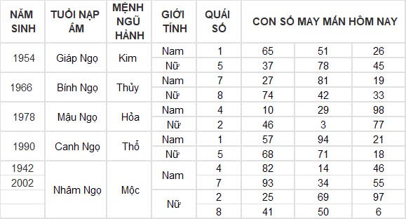 Con số may mắn hôm nay 19/12/2024 12 con giáp: Thân gặp vận tiền bạc ùn ùn kéo về nhà Con số may mắn hôm nay 19/12/2024 12 con giáp: Thân gặp vận tiền bạc ùn ùn kéo về nhà