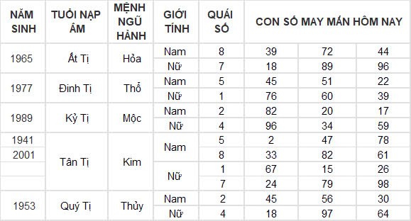 Con số may mắn hôm nay 19/12/2024 12 con giáp: Thân gặp vận tiền bạc ùn ùn kéo về nhà Con số may mắn hôm nay 19/12/2024 12 con giáp: Thân gặp vận tiền bạc ùn ùn kéo về nhà