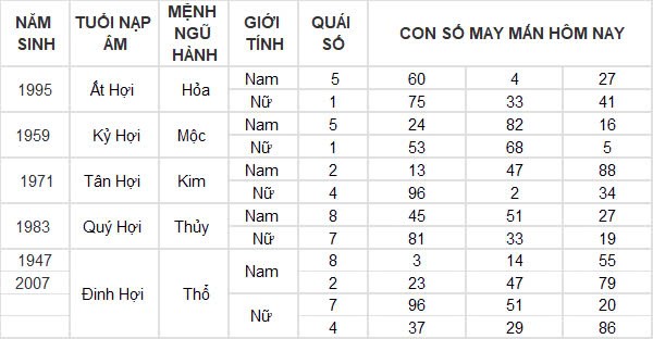 Con số may mắn hôm nay 17/12/2024 12 con giáp: Dãy số phát tài phát lộc Con số may mắn hôm nay 17/12/2024 12 con giáp: Dãy số phát tài phát lộc