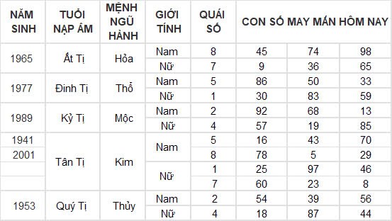 Con số may mắn hôm nay 20/12/2024 12 con giáp: Mùi nhận được khoản tiền bất ngờ