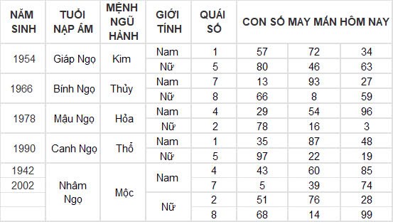 Con số may mắn hôm nay 20/12/2024 12 con giáp: Mùi nhận được khoản tiền bất ngờ