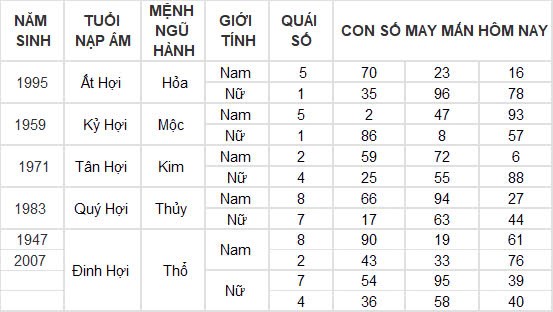 Con số may mắn hôm nay 20/12/2024 12 con giáp: Mùi nhận được khoản tiền bất ngờ