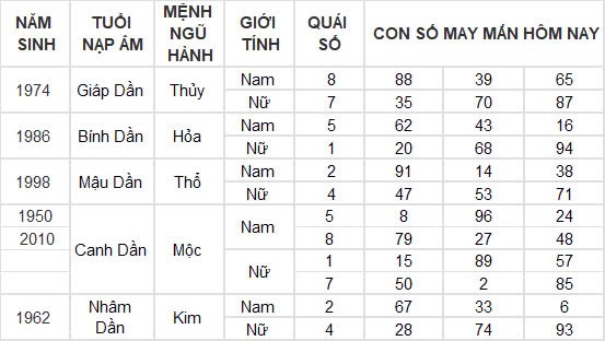 Con số may mắn hôm nay 20/12/2024 12 con giáp: Mùi nhận được khoản tiền bất ngờ