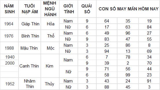 Con số may mắn hôm nay 20/12/2024 12 con giáp: Mùi nhận được khoản tiền bất ngờ