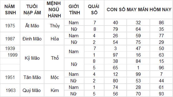 Con số may mắn hôm nay 20/12/2024 12 con giáp: Mùi nhận được khoản tiền bất ngờ