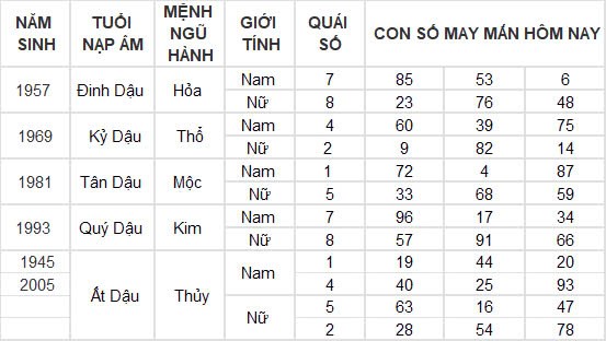Con số may mắn hôm nay 20/12/2024 12 con giáp: Mùi nhận được khoản tiền bất ngờ