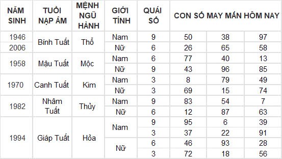 Con số may mắn hôm nay 20/12/2024 12 con giáp: Mùi nhận được khoản tiền bất ngờ