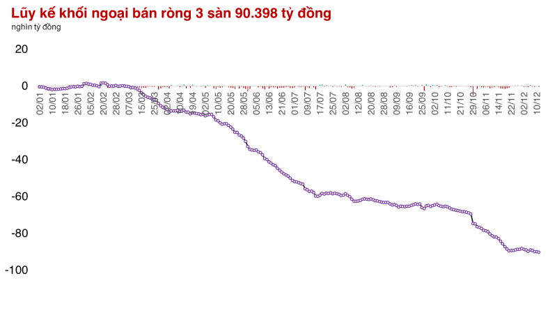Phiên đi ngang thứ 4 liên tiếp của thị trường chứng khoán Phiên đi ngang thứ 4 liên tiếp của thị trường chứng khoán