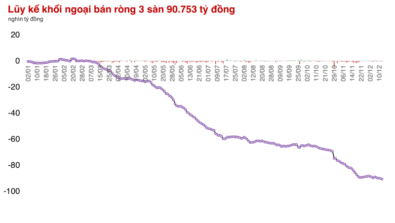 Thị trường đi ngang liên tiếp 5 phiên giao dịch