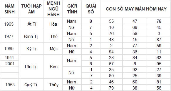 Con số may mắn hôm nay 25/12/2024 12 con giáp: Tuất thành công mọi phương diện Con số may mắn hôm nay 25/12/2024 12 con giáp: Tuất thành công mọi phương diện