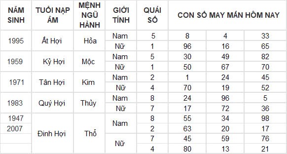 Con số may mắn hôm nay 30/12/2024 12 con giáp: Tuất tiền bạc dội về