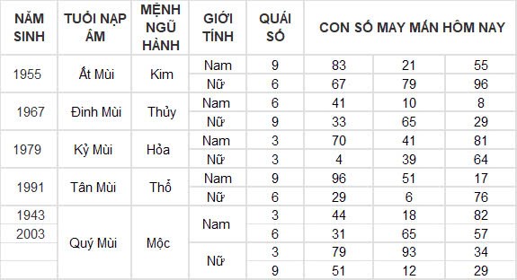 Con số may mắn hôm nay 27/12/2024 12 con giáp: Ngọ nhận được khoản tiền bất ngờ