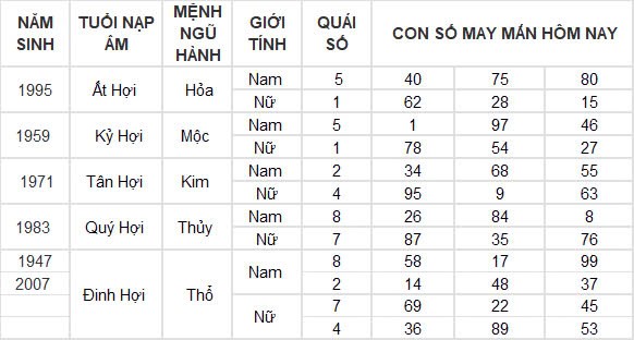 Con số may mắn hôm nay 25/12/2024 12 con giáp: Tuất thành công mọi phương diện Con số may mắn hôm nay 25/12/2024 12 con giáp: Tuất thành công mọi phương diện