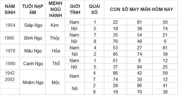 Con số may mắn hôm nay 21/12/2024 12 con giáp: Con giáp nào sẽ phát tài? Con số may mắn hôm nay 21/12/2024 12 con giáp: Con giáp nào sẽ phát tài?