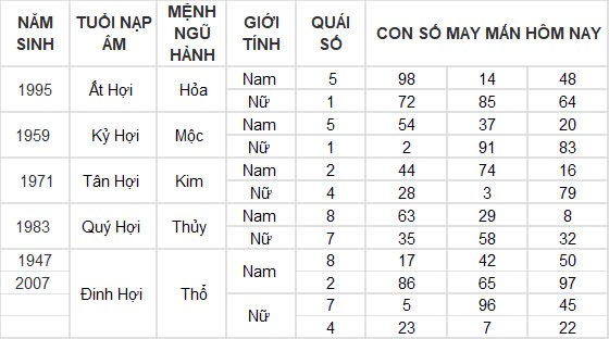 Con số may mắn hôm nay 31/12/2024 12 con giáp: Ngày cuối năm thần tài gõ cửa
