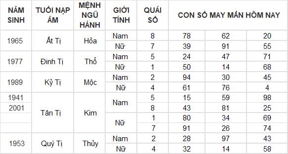 Con số may mắn hôm nay 21/12/2024 12 con giáp: Con giáp nào sẽ phát tài? Con số may mắn hôm nay 21/12/2024 12 con giáp: Con giáp nào sẽ phát tài?