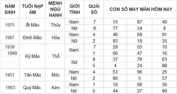 Con số may mắn hôm nay 25/12/2024 12 con giáp: Tuất thành công mọi phương diện Con số may mắn hôm nay 25/12/2024 12 con giáp: Tuất thành công mọi phương diện