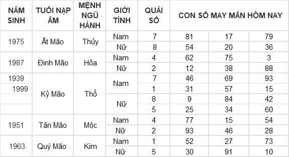 Con số may mắn hôm nay 27/12/2024 12 con giáp: Ngọ nhận được khoản tiền bất ngờ