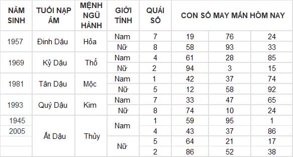 Con số may mắn hôm nay 21/12/2024 12 con giáp: Con giáp nào sẽ phát tài? Con số may mắn hôm nay 21/12/2024 12 con giáp: Con giáp nào sẽ phát tài?