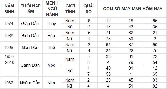 Con số may mắn hôm nay 21/12/2024 12 con giáp: Con giáp nào sẽ phát tài? Con số may mắn hôm nay 21/12/2024 12 con giáp: Con giáp nào sẽ phát tài?