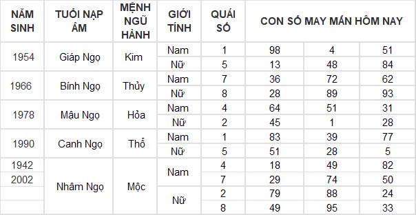 Con số may mắn hôm nay 28/12/2024 12 con giáp: Sửu may mắn trông thấy, làm gì cũng thành công Con số may mắn hôm nay 28/12/2024 12 con giáp: Sửu may mắn trông thấy, làm gì cũng thành công