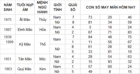 Con số may mắn hôm nay 24/12/2024 12 con giáp: Thìn nhận lộc trời đúng ngày Noel Con số may mắn hôm nay 24/12/2024 12 con giáp: Thìn nhận lộc trời đúng ngày Noel