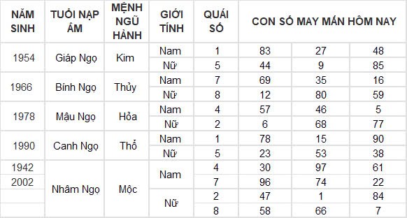 Con số may mắn hôm nay 25/12/2024 12 con giáp: Tuất thành công mọi phương diện Con số may mắn hôm nay 25/12/2024 12 con giáp: Tuất thành công mọi phương diện