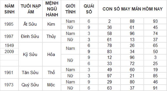 Con số may mắn hôm nay 27/12/2024 12 con giáp: Ngọ nhận được khoản tiền bất ngờ