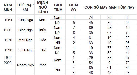 Con số may mắn hôm nay 22/12/2024 12 con giáp: Mùi có phát tài?