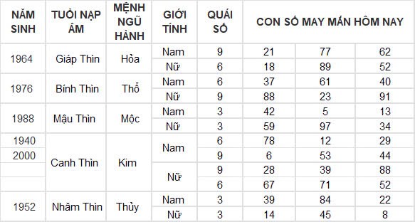 Con số may mắn hôm nay 21/12/2024 12 con giáp: Con giáp nào sẽ phát tài? Con số may mắn hôm nay 21/12/2024 12 con giáp: Con giáp nào sẽ phát tài?