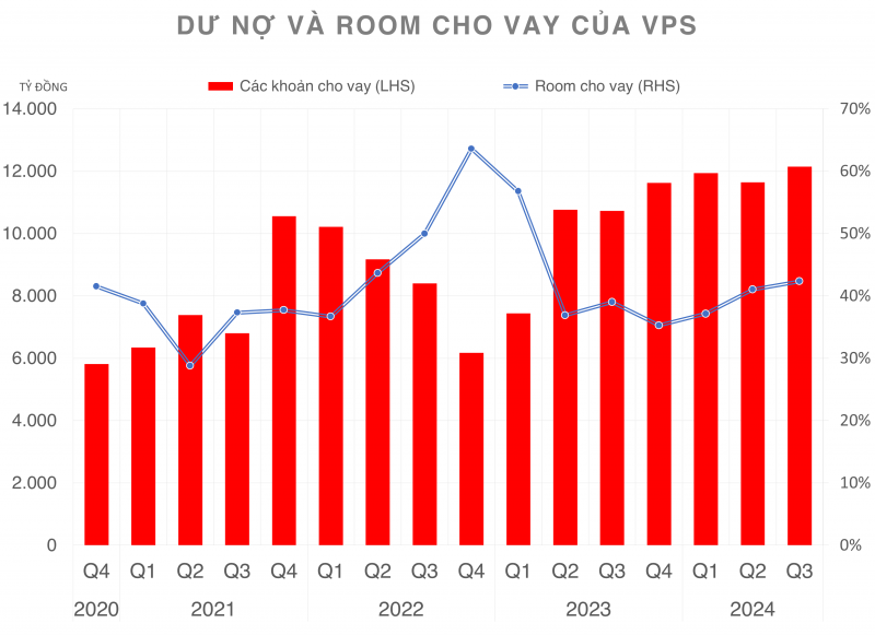 Chứng khoán VPS muốn đổi trụ sở và phát hành 7.000 tỷ đồng trái phiếu chuyển đổi Chứng khoán VPS muốn đổi trụ sở và phát hành 7.000 tỷ đồng trái phiếu chuyển đổi