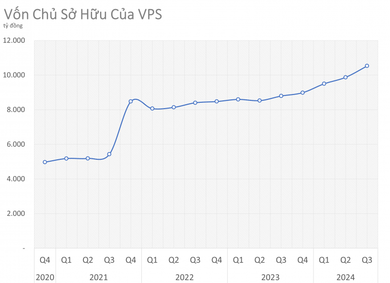 Chứng khoán VPS muốn đổi trụ sở và phát hành 7.000 tỷ đồng trái phiếu chuyển đổi Chứng khoán VPS muốn đổi trụ sở và phát hành 7.000 tỷ đồng trái phiếu chuyển đổi
