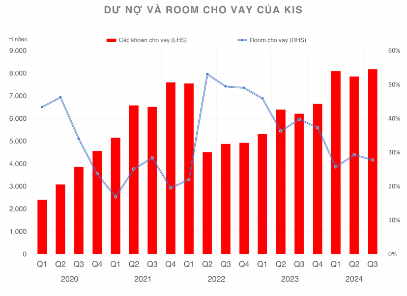 Chứng khoán KIS thay Chủ tịch trong ngày cuối cùng của năm 2024 Chứng khoán KIS thay Chủ tịch trong ngày cuối cùng của năm 2024