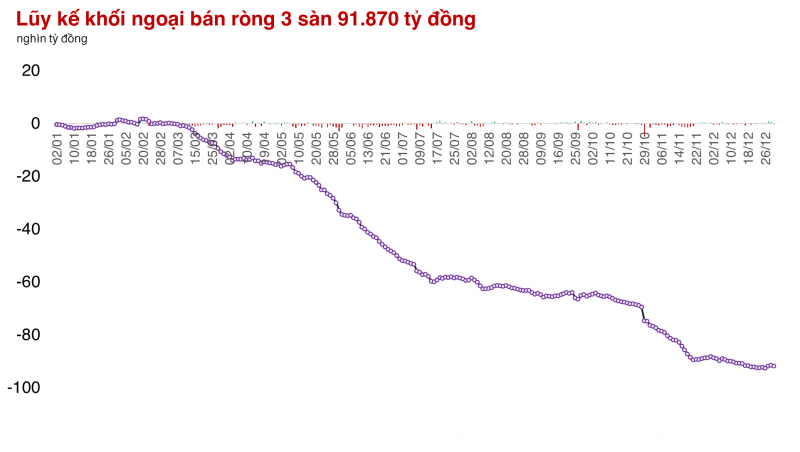 Đóng cửa tại 1.266 điểm, chỉ số VN-Index tăng 12,11% trong năm 2024 Đóng cửa tại 1.266 điểm, chỉ số VN-Index tăng 12,11% trong năm 2024